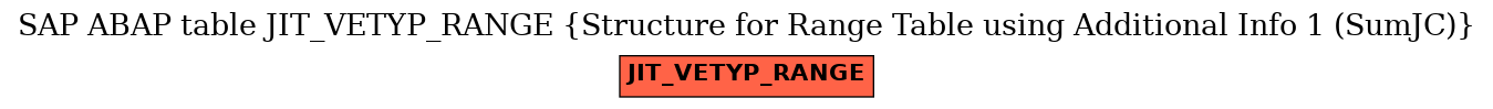 E-R Diagram for table JIT_VETYP_RANGE (Structure for Range Table using Additional Info 1 (SumJC))