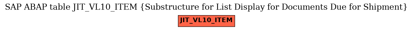 E-R Diagram for table JIT_VL10_ITEM (Substructure for List Display for Documents Due for Shipment)