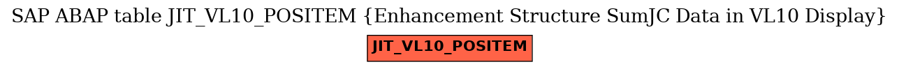 E-R Diagram for table JIT_VL10_POSITEM (Enhancement Structure SumJC Data in VL10 Display)