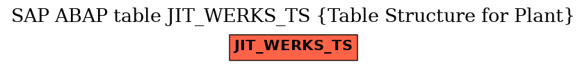 E-R Diagram for table JIT_WERKS_TS (Table Structure for Plant)