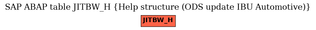 E-R Diagram for table JITBW_H (Help structure (ODS update IBU Automotive))