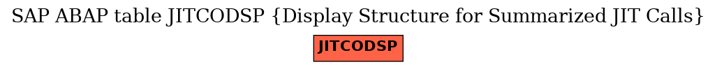 E-R Diagram for table JITCODSP (Display Structure for Summarized JIT Calls)