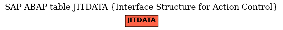 E-R Diagram for table JITDATA (Interface Structure for Action Control)