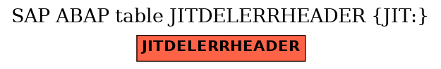 E-R Diagram for table JITDELERRHEADER (JIT:)