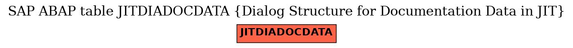 E-R Diagram for table JITDIADOCDATA (Dialog Structure for Documentation Data in JIT)