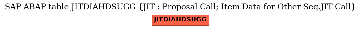 E-R Diagram for table JITDIAHDSUGG (JIT : Proposal Call; Item Data for Other Seq.JIT Call)