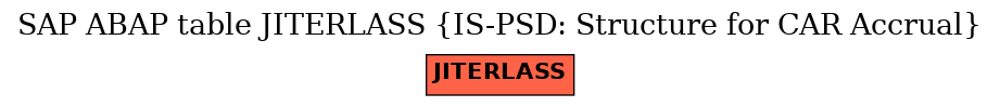 E-R Diagram for table JITERLASS (IS-PSD: Structure for CAR Accrual)