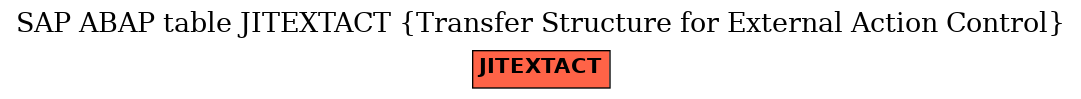 E-R Diagram for table JITEXTACT (Transfer Structure for External Action Control)