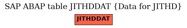 E-R Diagram for table JITHDDAT (Data for JITHD)