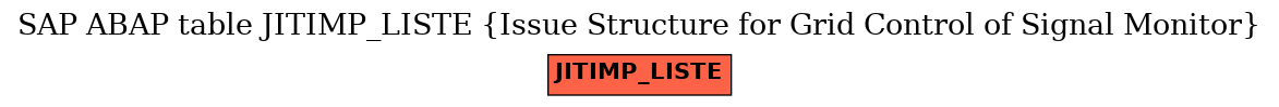 E-R Diagram for table JITIMP_LISTE (Issue Structure for Grid Control of Signal Monitor)