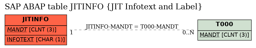E-R Diagram for table JITINFO (JIT Infotext and Label)