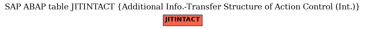 E-R Diagram for table JITINTACT (Additional Info.-Transfer Structure of Action Control (Int.))