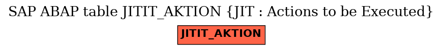 E-R Diagram for table JITIT_AKTION (JIT : Actions to be Executed)