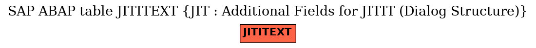 E-R Diagram for table JITITEXT (JIT : Additional Fields for JITIT (Dialog Structure))