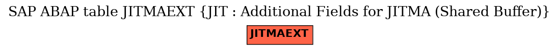 E-R Diagram for table JITMAEXT (JIT : Additional Fields for JITMA (Shared Buffer))