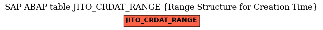 E-R Diagram for table JITO_CRDAT_RANGE (Range Structure for Creation Time)