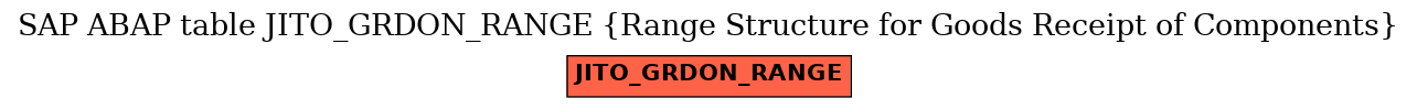 E-R Diagram for table JITO_GRDON_RANGE (Range Structure for Goods Receipt of Components)