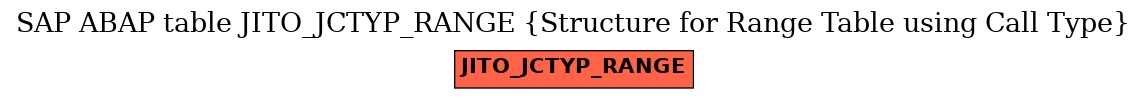 E-R Diagram for table JITO_JCTYP_RANGE (Structure for Range Table using Call Type)