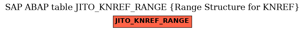 E-R Diagram for table JITO_KNREF_RANGE (Range Structure for KNREF)