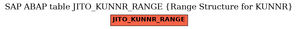 E-R Diagram for table JITO_KUNNR_RANGE (Range Structure for KUNNR)
