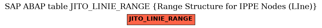 E-R Diagram for table JITO_LINIE_RANGE (Range Structure for IPPE Nodes (LIne))