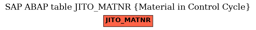 E-R Diagram for table JITO_MATNR (Material in Control Cycle)