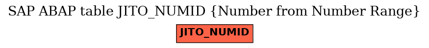 E-R Diagram for table JITO_NUMID (Number from Number Range)