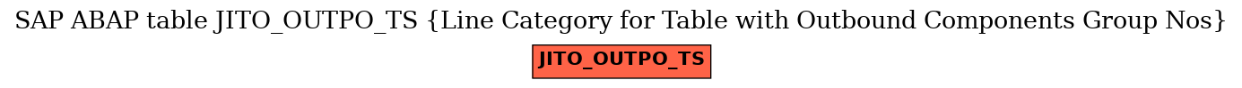 E-R Diagram for table JITO_OUTPO_TS (Line Category for Table with Outbound Components Group Nos)