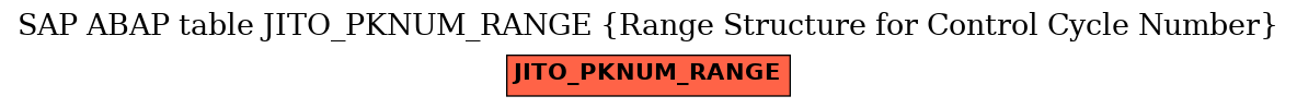 E-R Diagram for table JITO_PKNUM_RANGE (Range Structure for Control Cycle Number)