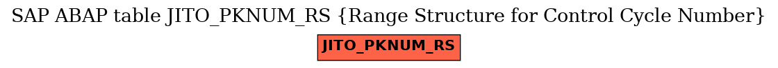 E-R Diagram for table JITO_PKNUM_RS (Range Structure for Control Cycle Number)