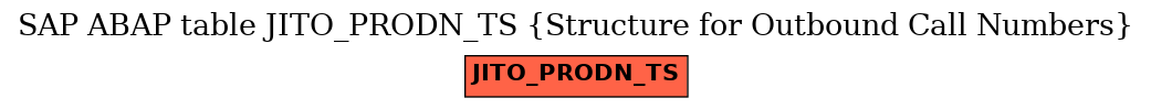 E-R Diagram for table JITO_PRODN_TS (Structure for Outbound Call Numbers)