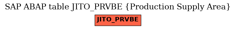 E-R Diagram for table JITO_PRVBE (Production Supply Area)