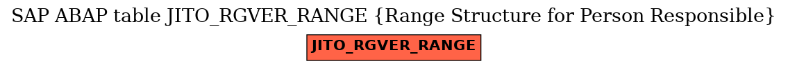 E-R Diagram for table JITO_RGVER_RANGE (Range Structure for Person Responsible)