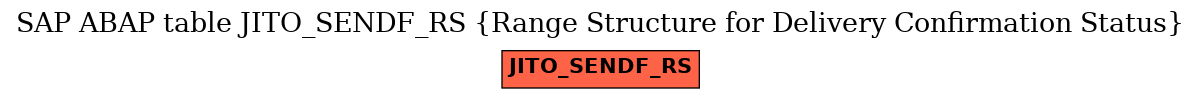 E-R Diagram for table JITO_SENDF_RS (Range Structure for Delivery Confirmation Status)