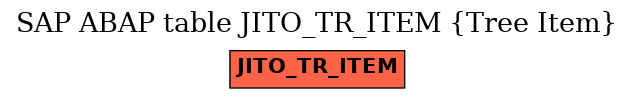 E-R Diagram for table JITO_TR_ITEM (Tree Item)