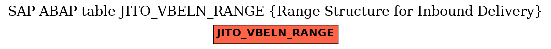 E-R Diagram for table JITO_VBELN_RANGE (Range Structure for Inbound Delivery)