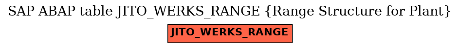 E-R Diagram for table JITO_WERKS_RANGE (Range Structure for Plant)
