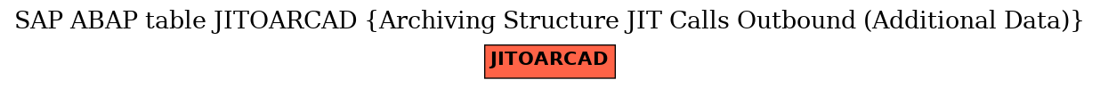 E-R Diagram for table JITOARCAD (Archiving Structure JIT Calls Outbound (Additional Data))