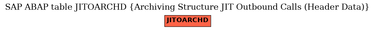 E-R Diagram for table JITOARCHD (Archiving Structure JIT Outbound Calls (Header Data))