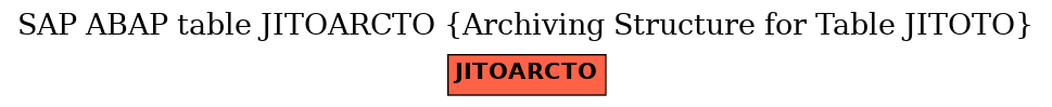 E-R Diagram for table JITOARCTO (Archiving Structure for Table JITOTO)