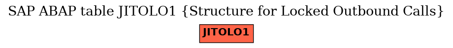 E-R Diagram for table JITOLO1 (Structure for Locked Outbound Calls)