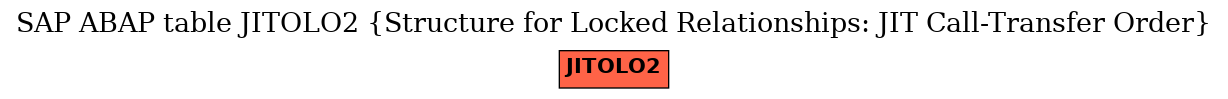 E-R Diagram for table JITOLO2 (Structure for Locked Relationships: JIT Call-Transfer Order)