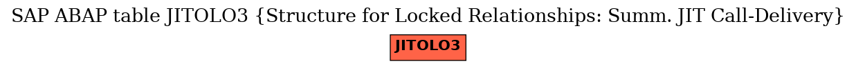 E-R Diagram for table JITOLO3 (Structure for Locked Relationships: Summ. JIT Call-Delivery)