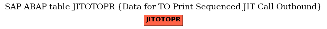 E-R Diagram for table JITOTOPR (Data for TO Print Sequenced JIT Call Outbound)