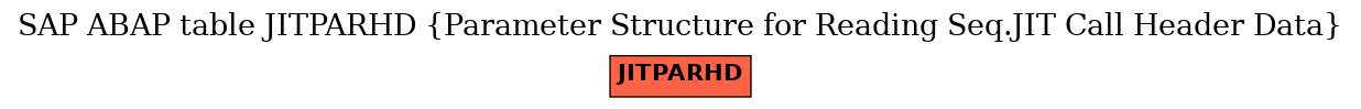 E-R Diagram for table JITPARHD (Parameter Structure for Reading Seq.JIT Call Header Data)