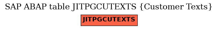 E-R Diagram for table JITPGCUTEXTS (Customer Texts)