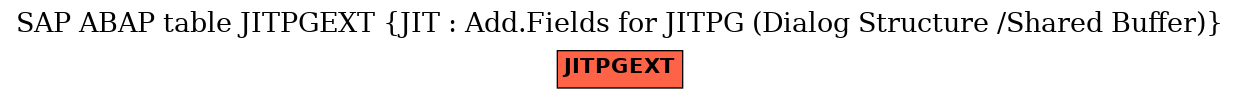 E-R Diagram for table JITPGEXT (JIT : Add.Fields for JITPG (Dialog Structure /Shared Buffer))