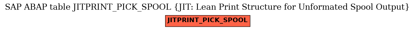 E-R Diagram for table JITPRINT_PICK_SPOOL (JIT: Lean Print Structure for Unformated Spool Output)