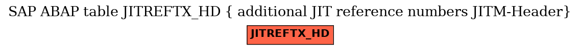 E-R Diagram for table JITREFTX_HD ( additional JIT reference numbers JITM-Header)