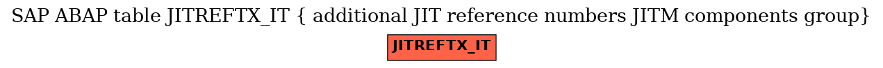E-R Diagram for table JITREFTX_IT ( additional JIT reference numbers JITM components group)